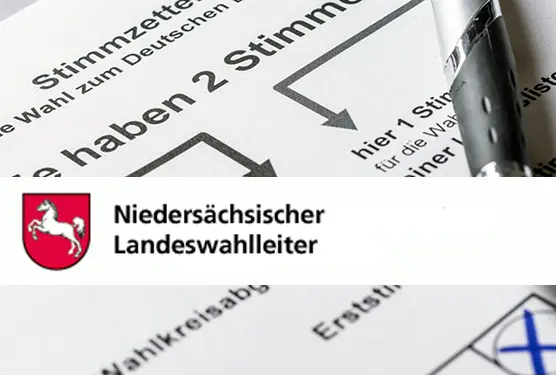 In Niedersachsen werden alle fünf Jahre kommunale Vertretungen gewählt – aktuelle Informationen zur Wahlperiode 2021–2026 und zu den Wahlergebnissen finden Sie hier.